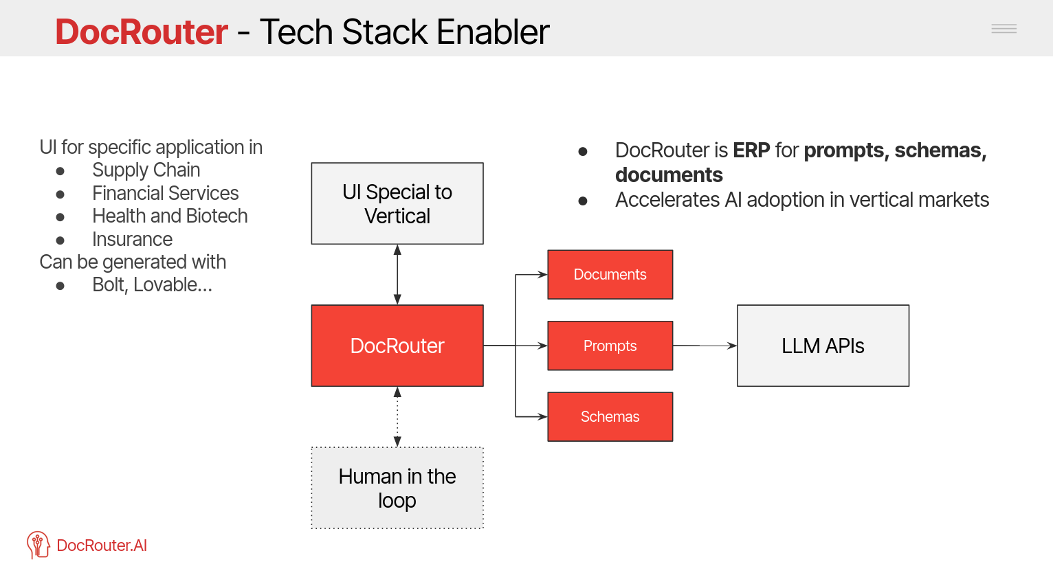 DocRouter as a Tech Stack Enabler
