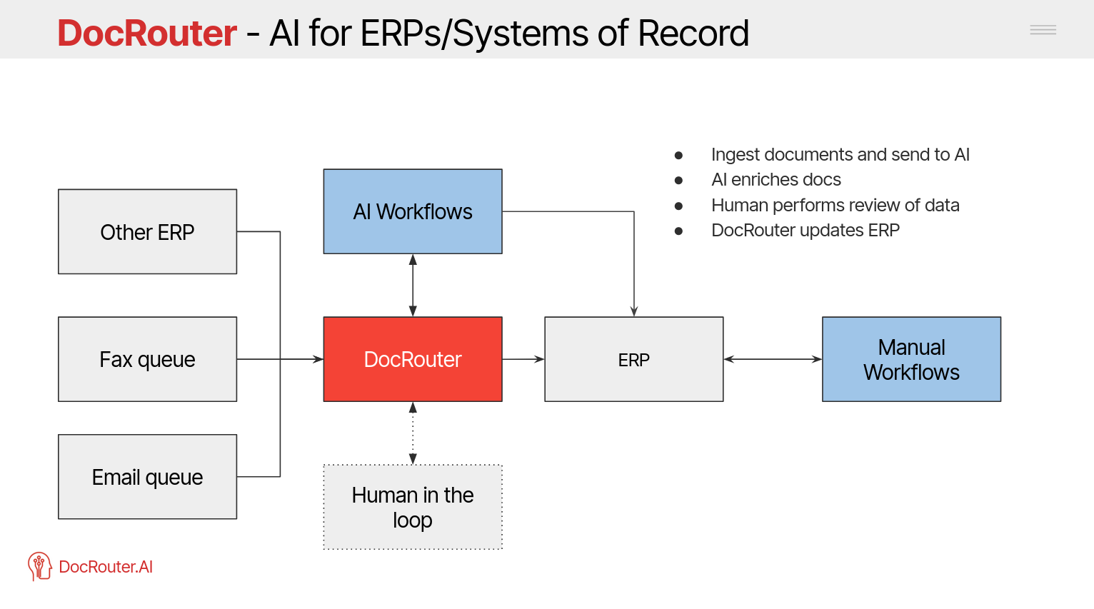 DocRouter for ERPs/Systems of Record