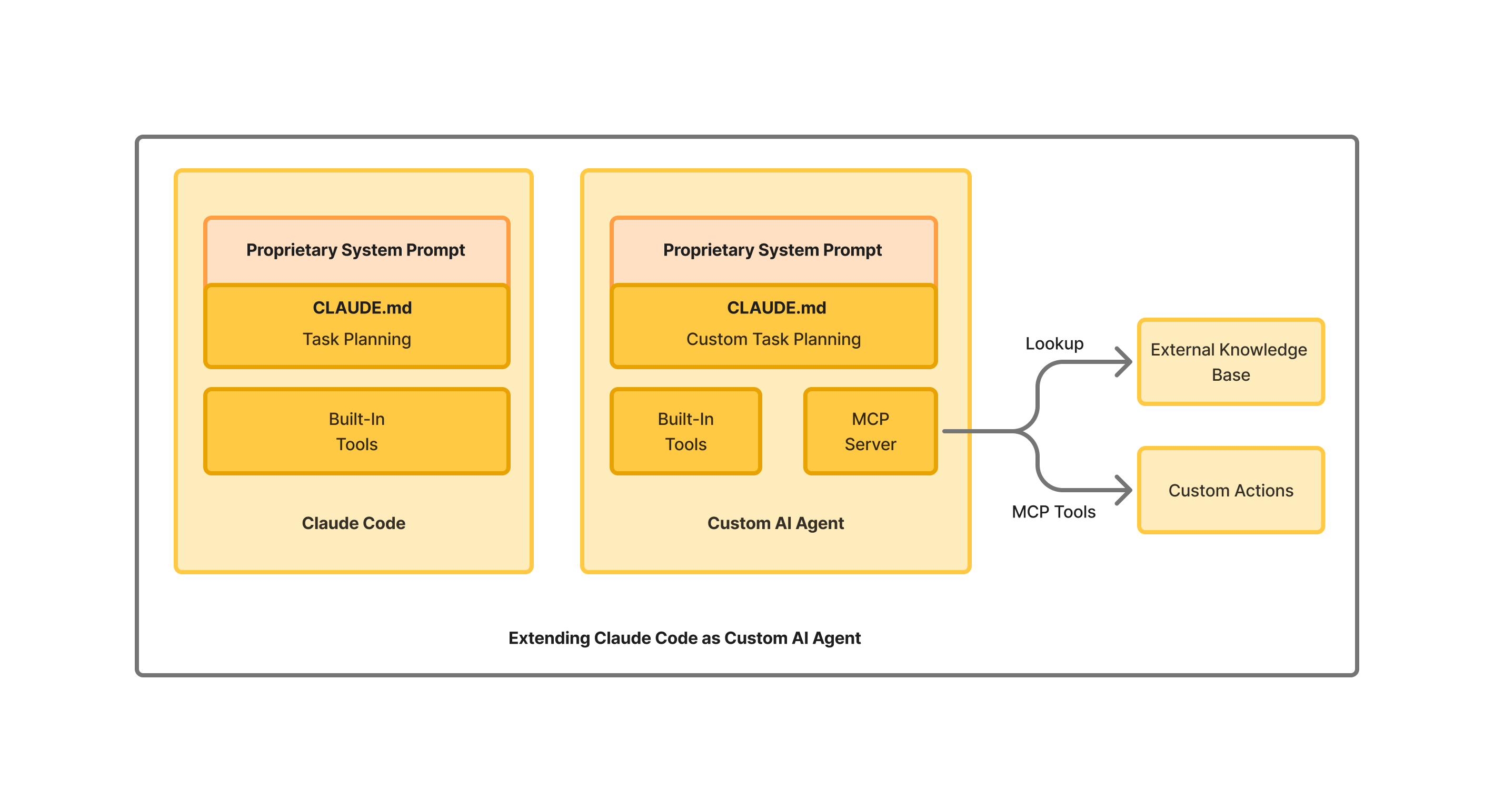 Extending Claude Code