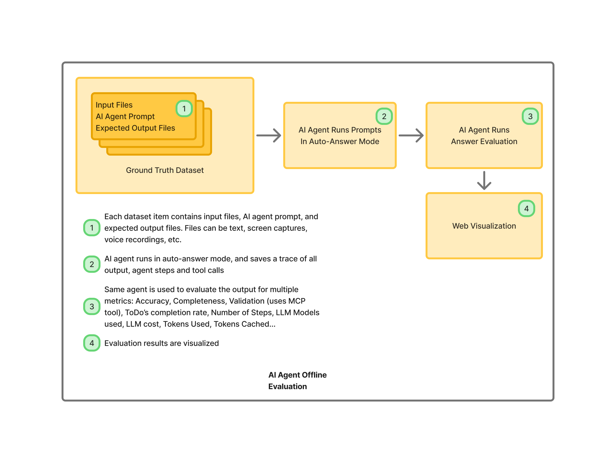 Claude Code Offline System Architecture
