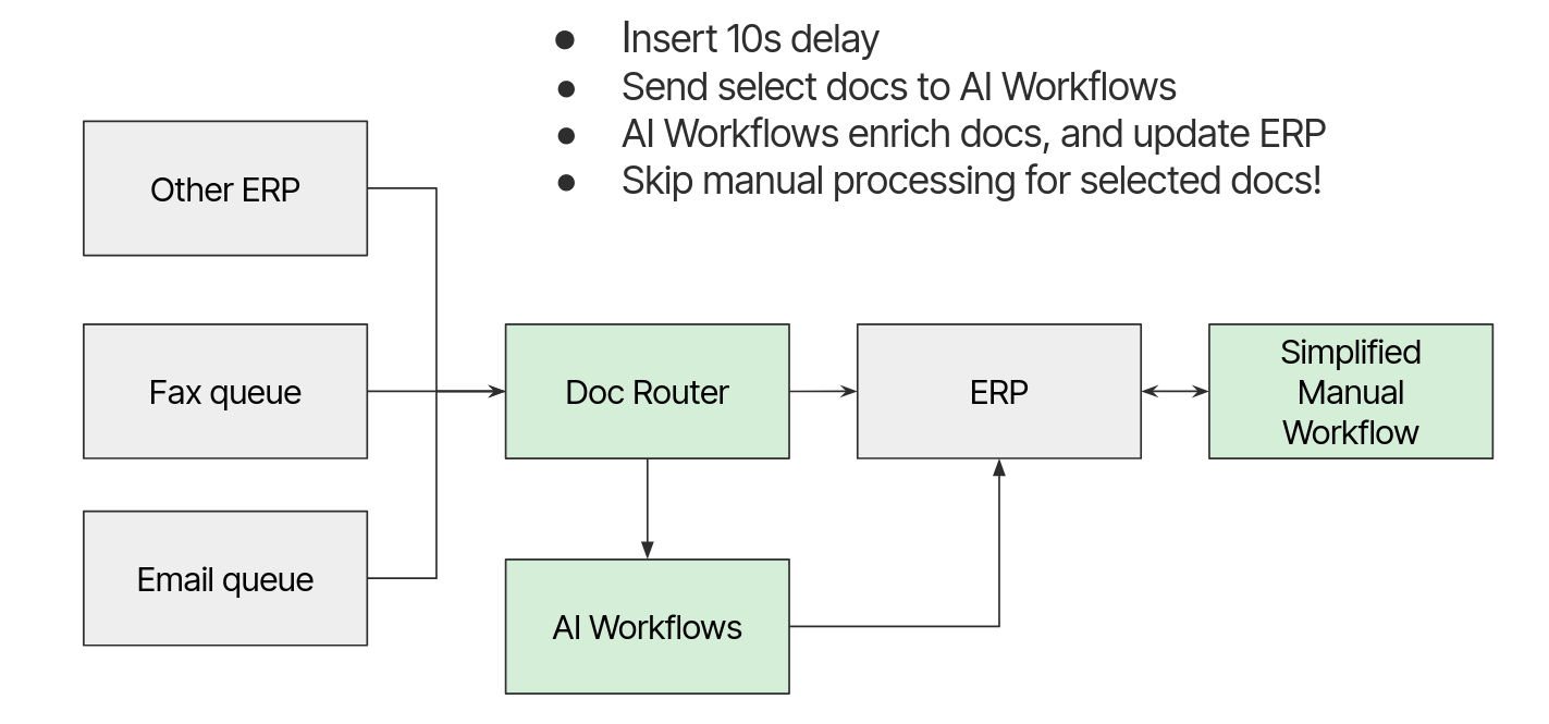 Smart Document Router