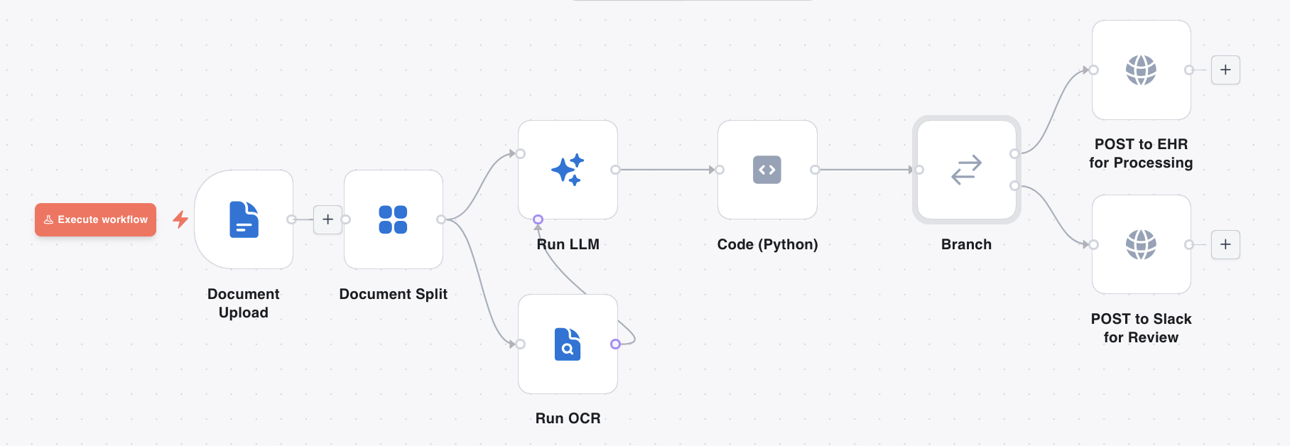 Document upload through split, OCR, LLM, grouping, and branch to EHR or Slack