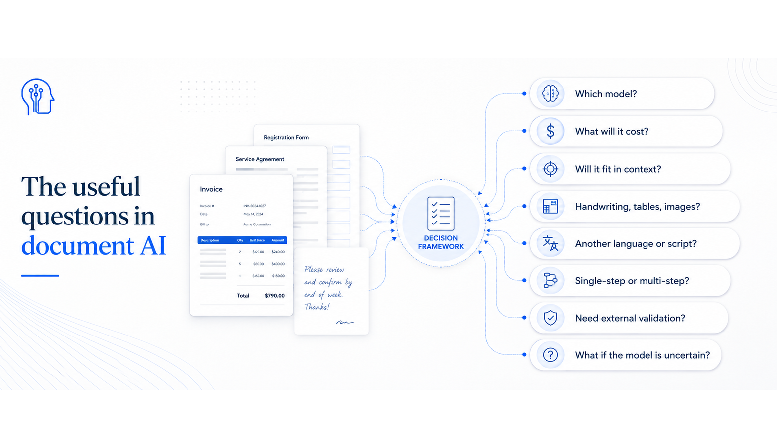 Document AI in Practice: Why Simple LLM Pipelines Fail