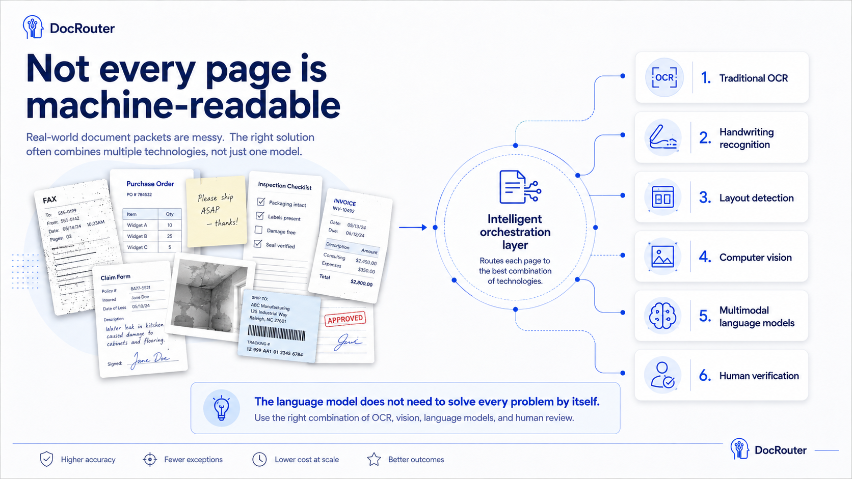 Not every page is machine-readable