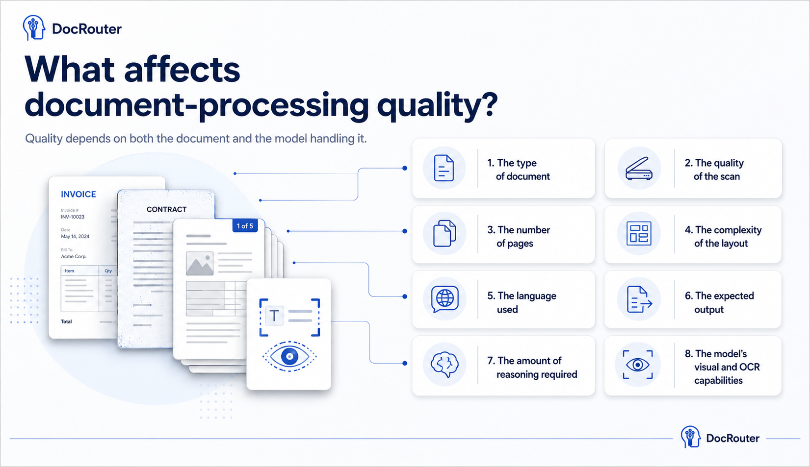 What affects document-processing quality?