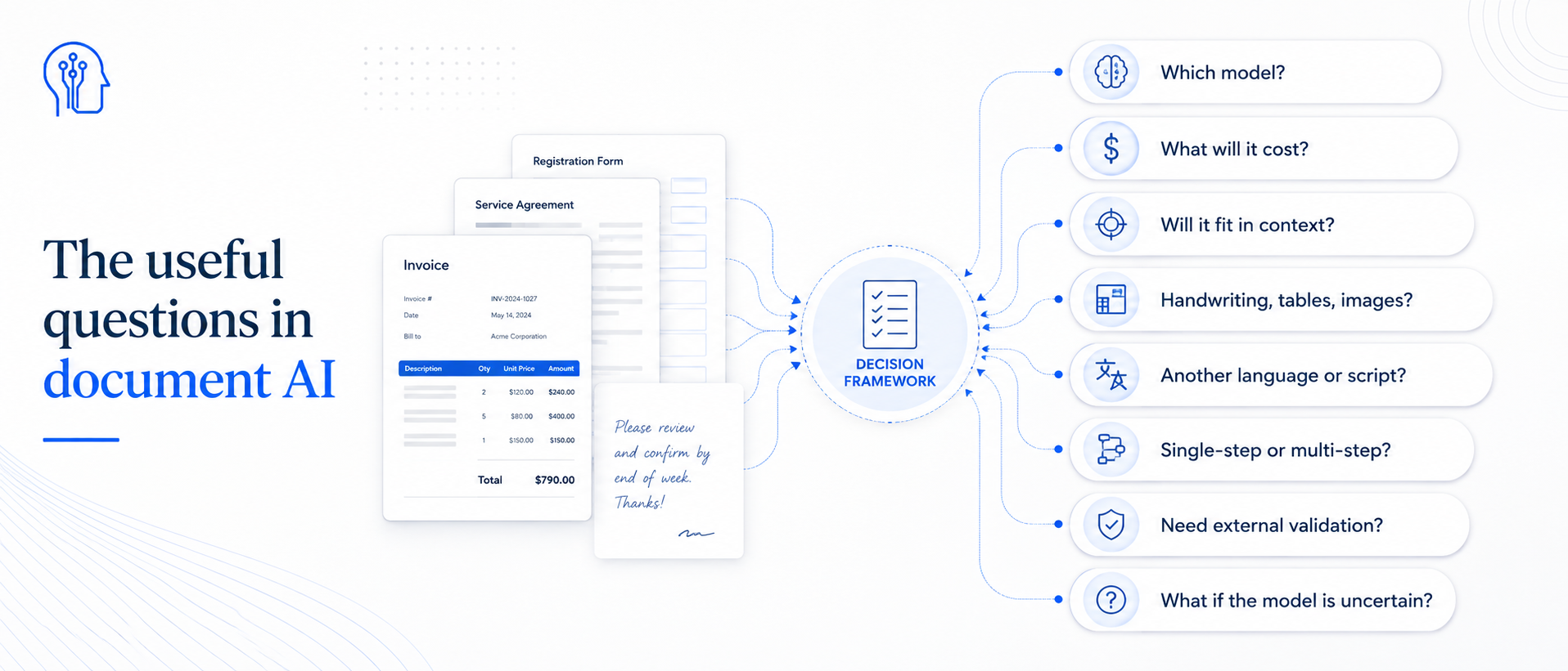 The useful questions in document AI — a decision framework